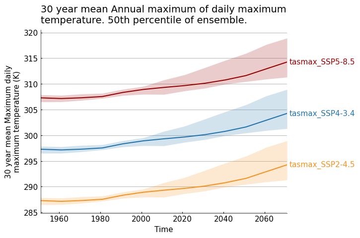 _images/ensemble_timeseries.png