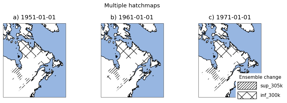 ../_images/notebooks_figanos_multiplots_11_2.png