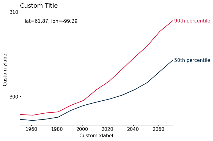 ../_images/notebooks_figanos_timeseries_11_1.png