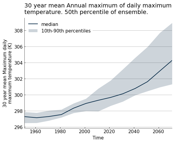 ../_images/notebooks_figanos_timeseries_13_1.png