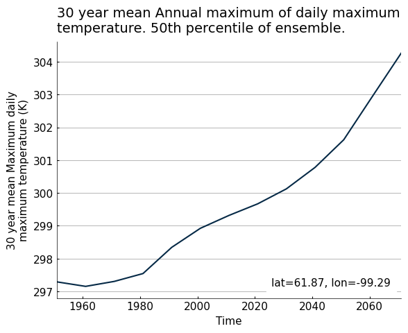 ../_images/notebooks_figanos_timeseries_6_0.png