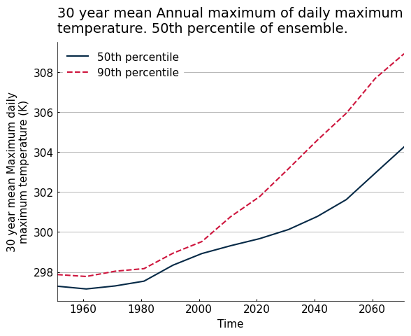 ../_images/notebooks_figanos_timeseries_9_1.png
