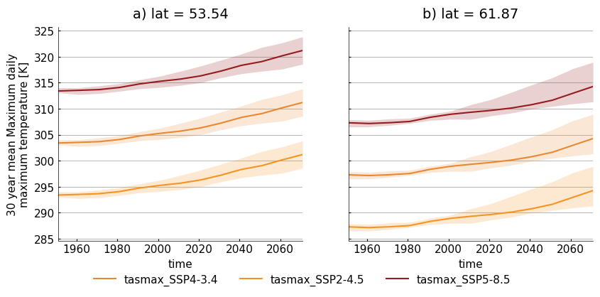 ../_images/notebooks_figanos_multiplots_6_1.png