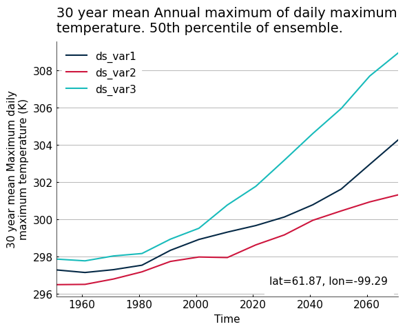 ../_images/notebooks_figanos_timeseries_15_1.png
