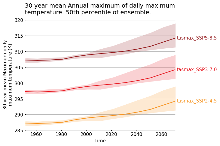 ../_images/notebooks_figanos_timeseries_20_1.png